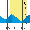 Grant Point tide chart for Thursday, April 6, 2023