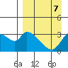 Grant Point tide chart for Friday, April 7, 2023