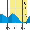 Grant Point tide chart for Saturday, April 8, 2023