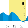 Grant Point tide chart for Sunday, April 9, 2023