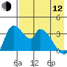 Grant Point tide chart for Friday, May 12, 2023