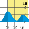 Grant Point tide chart for Monday, May 15, 2023