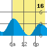 Grant Point tide chart for Tuesday, May 16, 2023