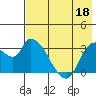 Grant Point tide chart for Thursday, May 18, 2023
