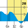 Grant Point tide chart for Saturday, May 20, 2023