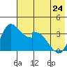 Grant Point tide chart for Wednesday, May 24, 2023