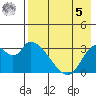 Grant Point tide chart for Friday, May 5, 2023