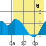Grant Point tide chart for Saturday, May 6, 2023
