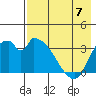 Grant Point tide chart for Sunday, May 7, 2023