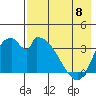 Grant Point tide chart for Monday, May 8, 2023