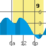 Grant Point tide chart for Tuesday, May 9, 2023