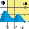 Grant Point tide chart for Saturday, June 10, 2023