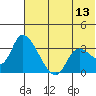 Grant Point tide chart for Tuesday, June 13, 2023