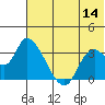 Grant Point tide chart for Wednesday, June 14, 2023