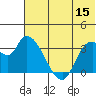 Grant Point tide chart for Thursday, June 15, 2023