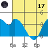 Grant Point tide chart for Saturday, June 17, 2023