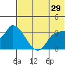 Grant Point tide chart for Thursday, June 29, 2023