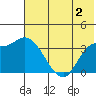 Grant Point tide chart for Friday, June 2, 2023