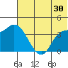 Grant Point tide chart for Friday, June 30, 2023