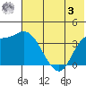 Grant Point tide chart for Saturday, June 3, 2023