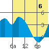 Grant Point tide chart for Tuesday, June 6, 2023