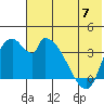 Grant Point tide chart for Wednesday, June 7, 2023