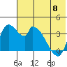 Grant Point tide chart for Thursday, June 8, 2023