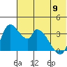 Grant Point tide chart for Friday, June 9, 2023