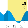 Grant Point tide chart for Saturday, July 15, 2023