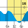 Grant Point tide chart for Sunday, July 16, 2023