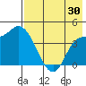 Grant Point tide chart for Sunday, July 30, 2023