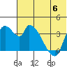 Grant Point tide chart for Thursday, July 6, 2023