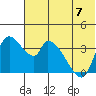 Grant Point tide chart for Friday, July 7, 2023