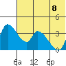 Grant Point tide chart for Saturday, July 8, 2023
