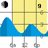 Grant Point tide chart for Sunday, July 9, 2023