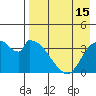 Grant Point tide chart for Tuesday, August 15, 2023