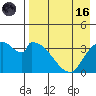 Grant Point tide chart for Wednesday, August 16, 2023
