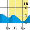 Grant Point tide chart for Friday, August 18, 2023