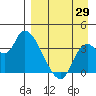 Grant Point tide chart for Tuesday, August 29, 2023