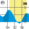 Grant Point tide chart for Wednesday, August 30, 2023