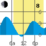 Grant Point tide chart for Tuesday, August 8, 2023