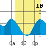 Grant Point tide chart for Sunday, September 10, 2023