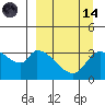 Grant Point tide chart for Thursday, September 14, 2023