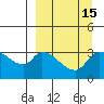 Grant Point tide chart for Friday, September 15, 2023