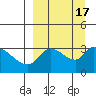 Grant Point tide chart for Sunday, September 17, 2023