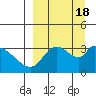 Grant Point tide chart for Monday, September 18, 2023