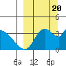 Grant Point tide chart for Wednesday, September 20, 2023
