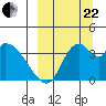 Grant Point tide chart for Friday, September 22, 2023