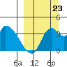 Grant Point tide chart for Saturday, September 23, 2023