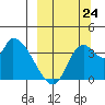 Grant Point tide chart for Sunday, September 24, 2023
